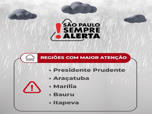 Alerta: previsão de novos temporais na região