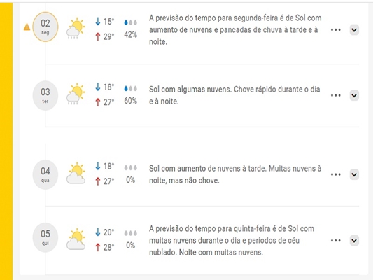 (Reprodução ClimaTempo)
