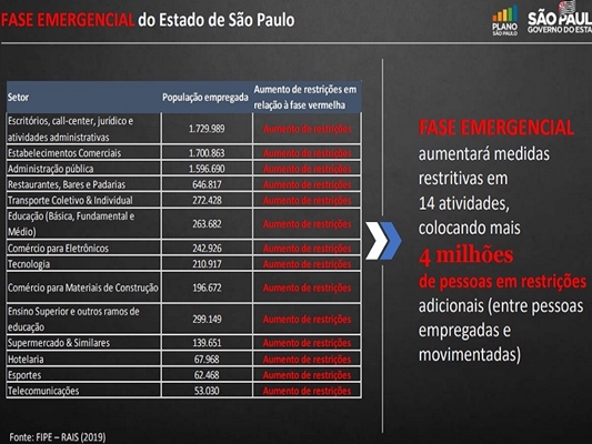 Os detalhes saem amanhã (12) no Decreto Estadual