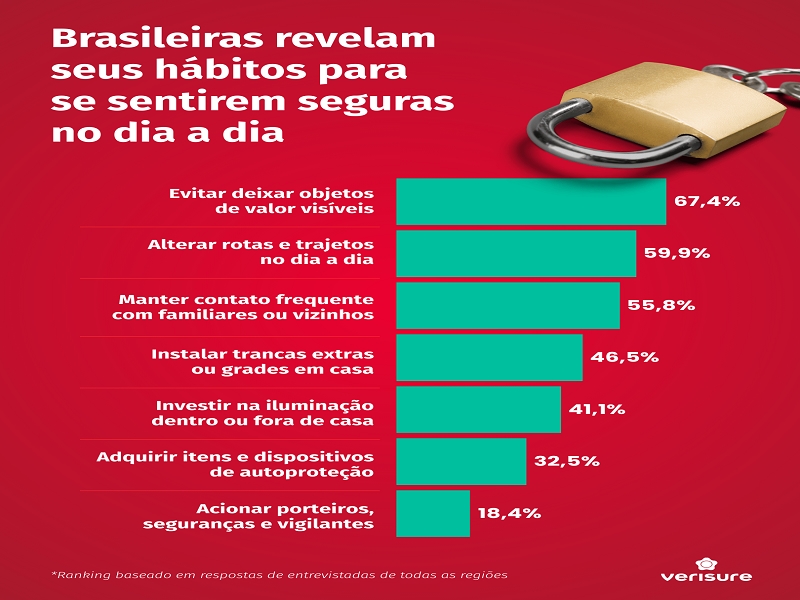 Pesquisa: 7 em cada 10 mulheres estão estressadas