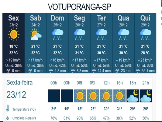 (Reprodução Centro de Meteorologia)