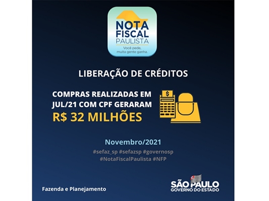 Fazenda libera mais R$ 32,6 milhões na Nota Fiscal Paulista