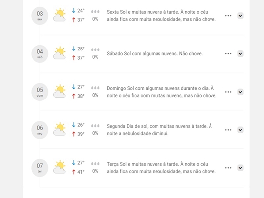 (Reprodução Cima Tempo)