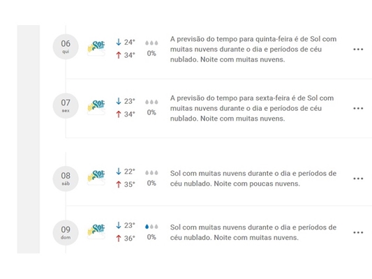 (Reprodução - Clima Tempo)