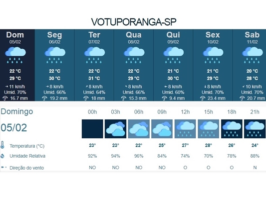 Chuva deve continuar durante toda a semana